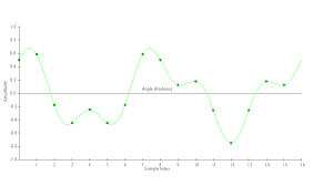 The Fourier Transform Part Xiii