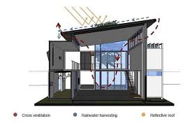Casa Incubo Container House Is