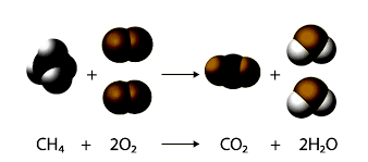 Stoichiometric Calculations Based On