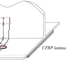 geometrical specifications of beam