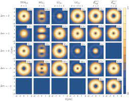 trapped atoms in spatially structured