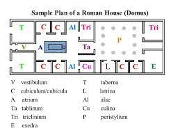 Floor Plan Of The Classic Roman House