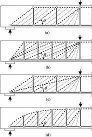 beam action and arch action in shear