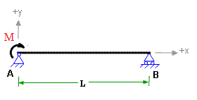 simply supported beam with varying load