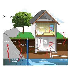 Radon Protection Spray Foam