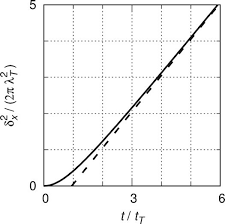 Full Article Mean Square Displacement