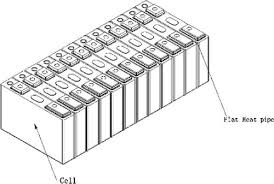 Heat Pipe Of A Lithium Ion Battery