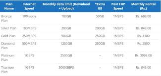 act fibernet plan 2020 broadband plans