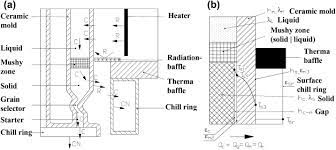 Heat Conduction Equation An Overview