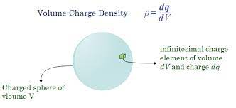 Charge Density Formulas And Solved