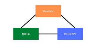 electron js javatpoint