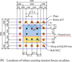 Tensile Force An Overview