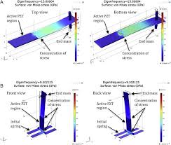 comsol models of sole cantilever and