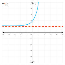 Horizontal Asymptote Definition