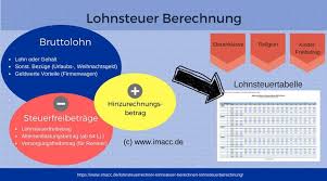 jetzt ihre lohnsteuer berechnen