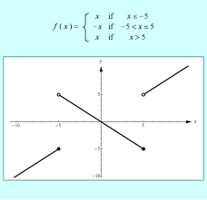 Piecewise And Absolute Value Functions