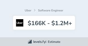 Uber Engineer Salary 166k