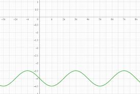 Sine Function Given Its Graph Practice