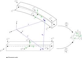 contact description for continuum beams