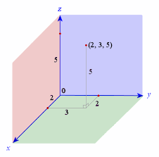 6 3 Dimensional Space