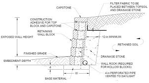 Best Backfill For A Retaining Wall