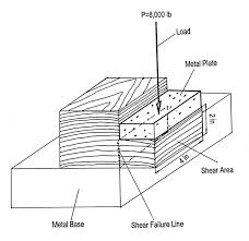 strength properties of wood for