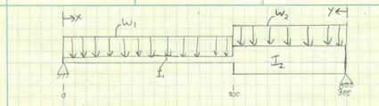 variable cross section beams