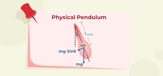 Physical Pendulum Definition