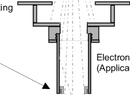 geometry of the electron beam