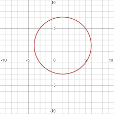 X 1 ² Y 2 ² 5 X 1 ² Y