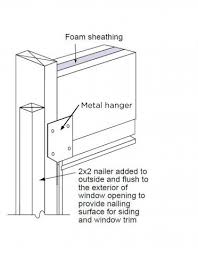 Advanced Framing Insulated Headers