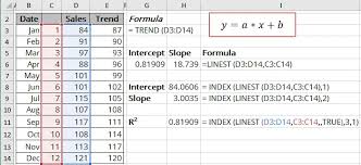 Linear Trend Equation And Forecast