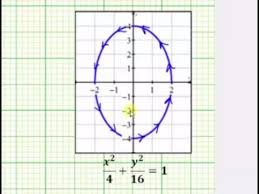 Ex Determine Parametric Equations For