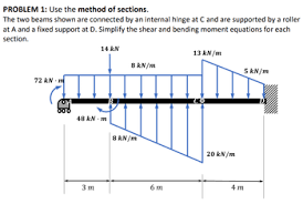 use the method of sections