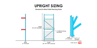 standard pallet racking upright sizes