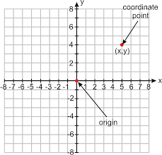 Functions On A Cartesian Plane Ck 12