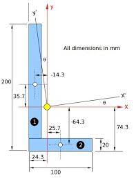 moment of inertia for l section