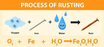 Rusting Chemical Equation 1868434