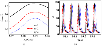 multi beam relativistic klystron amplifier