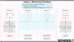 Linear Equation For One Variable