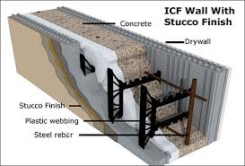 Icf Insulated Concrete Forms Home