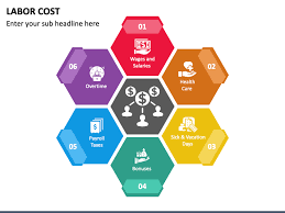 Labor Cost Powerpoint Template Ppt Slides