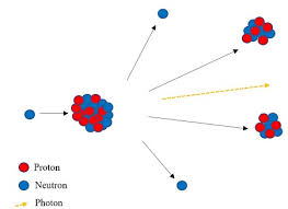 Nuclear Fission Definition Types