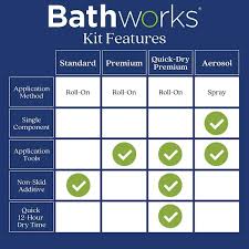 Bathworks Premium 22 Oz Quick Dry Refinish Kit With Slip Protection Bone Yellow