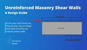 Unreinforced Masonry Shear Wall Design