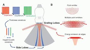 ultrasound radiology key