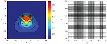 Heat Conduction Simulation Of 2d Moving