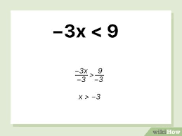 When To Flip The Inequality Sign