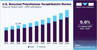 Recycled Polyethylene Terephthalate