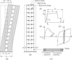 modeling of coupled walls in opensees